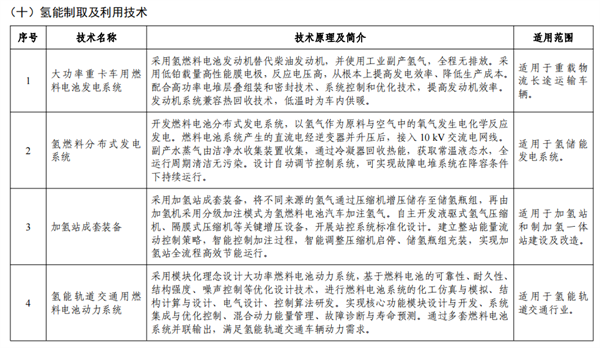 《国家工业和信息化领域节能降碳技术装备推荐目录（2024年版）》公示