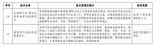 《国家工业和信息化领域节能降碳技术装备推荐目录（2024年版）》公示