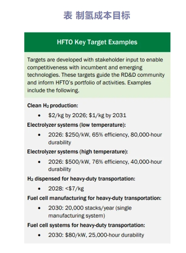 美国能源部发布氢能和燃料电池多年期计划(MYPP)