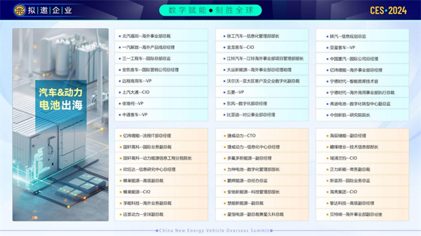 CES 2024中国新能源汽车出海峰会大幕开启！诚邀莅临！