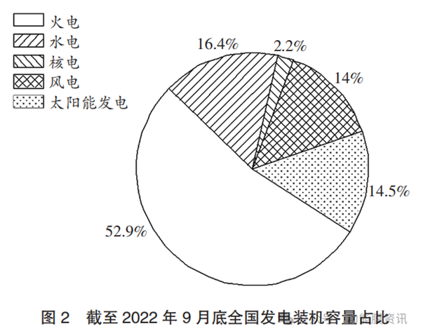 氢电耦合系统应用场景分析研究
