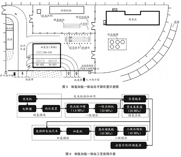 氢电耦合系统应用场景分析研究