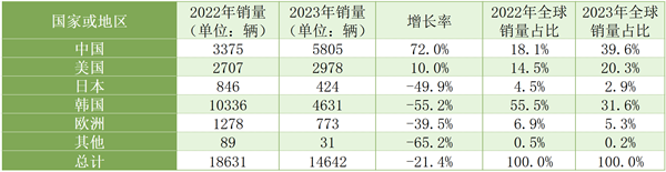 中国石油加码氢能：首个大型绿氢项目来了！