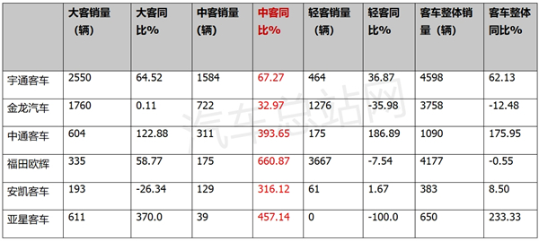 通过上市公司公开数据看中客为何异军突起？