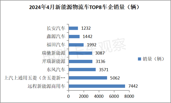 工信部启动2024新能源汽车下乡活动，物流车或迎新机遇