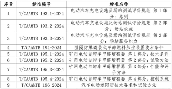《电动汽车充电设施及场站测试评价规范》系列团体标准正式发布