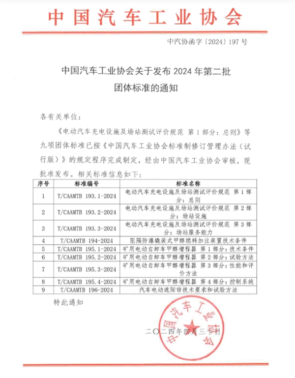 《电动汽车充电设施及场站测试评价规范》系列团体标准正式发布