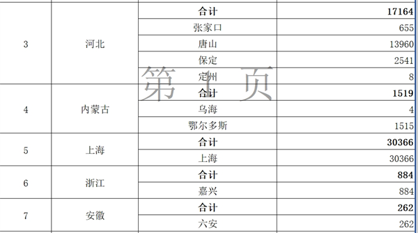 11.4亿元！财政部下达燃料电池汽车示范应用第一年度奖励