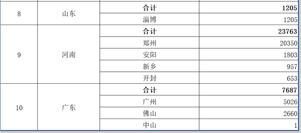 11.4亿元！财政部下达燃料电池汽车示范应用第一年度奖励