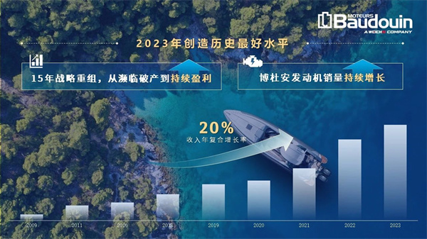 谭旭光：潍柴战略重组法国博杜安15年，让百年欧洲品牌闪耀全球！