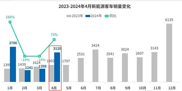 新能源公路客车，会成为中国客车行业的新赛道吗？