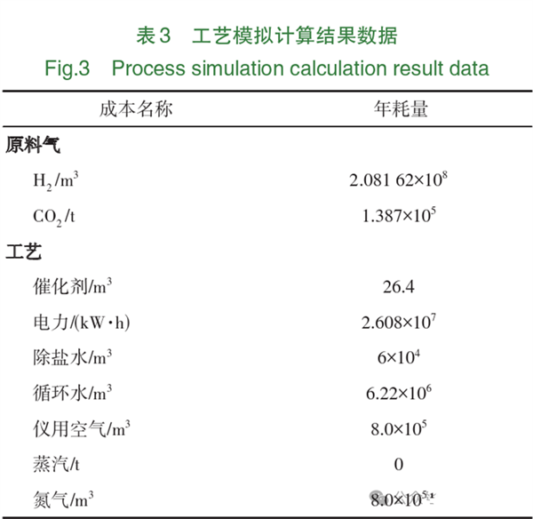 分析 | CO2加氢制绿色甲醇的成本测算