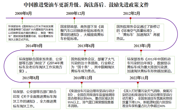 老旧柴油车更新的国际启示与国内经验