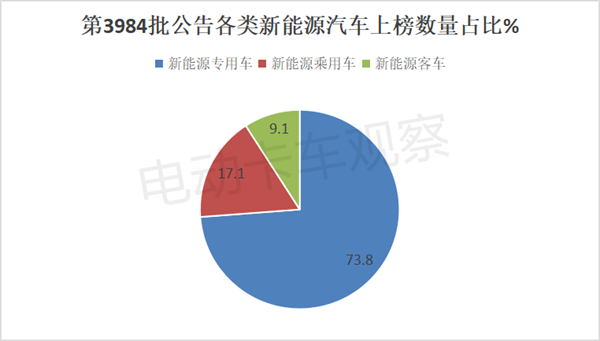 第384批工信部换电卡车公告：微卡亮眼