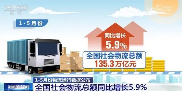 “数”说物流需求延续稳步恢复态势 当前国民经济运行总体平稳