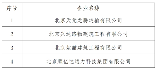 北京大兴区公布2023年度及2022年度“支持车辆高效运营”拟支持名单