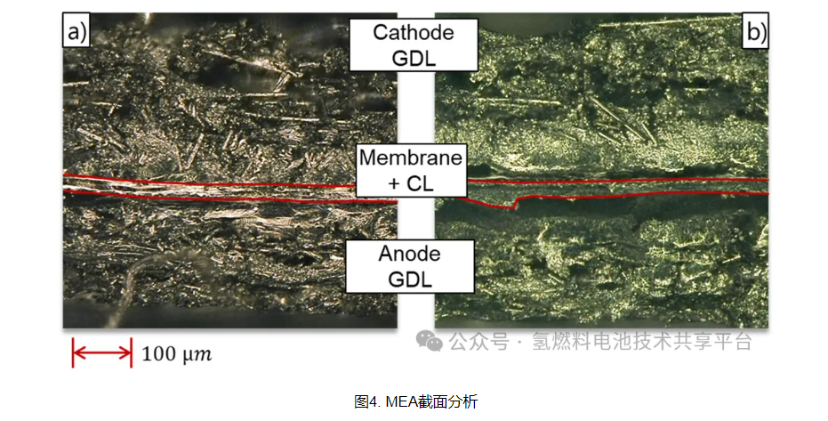 丰田MIRAI Ⅱ和现代NEXO氢燃料电池电堆膜电极拆解分析