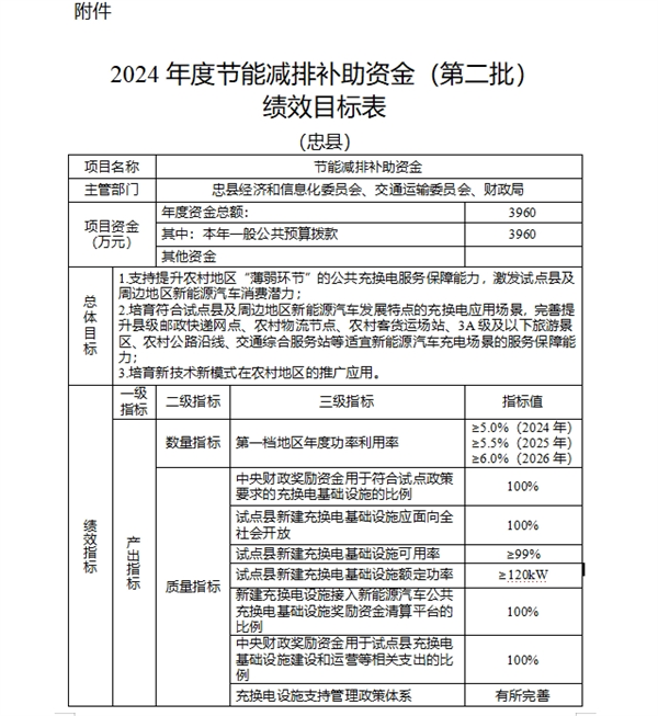开展县域充换电设施补短板试点工作，重庆预下达7920万元节能减排补助资金 