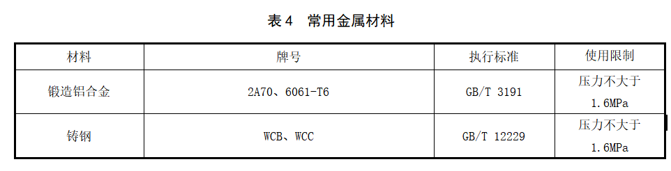 《氢能输配设备通用技术要求》公开征求意见