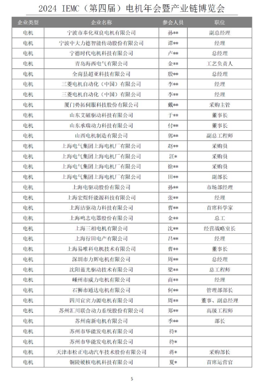 重磅！IEMC电机展第一版企业名单出炉