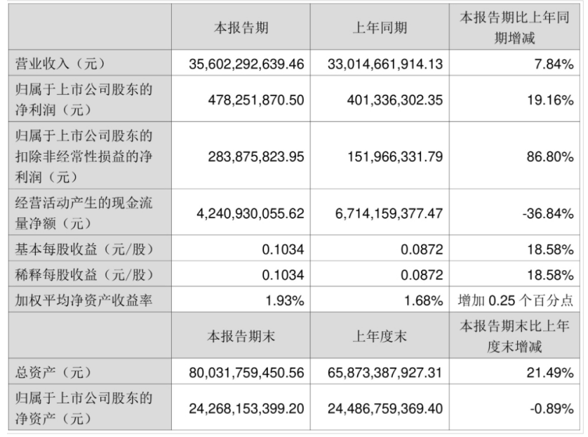 2024上半年主要卡车上市公司业绩PK