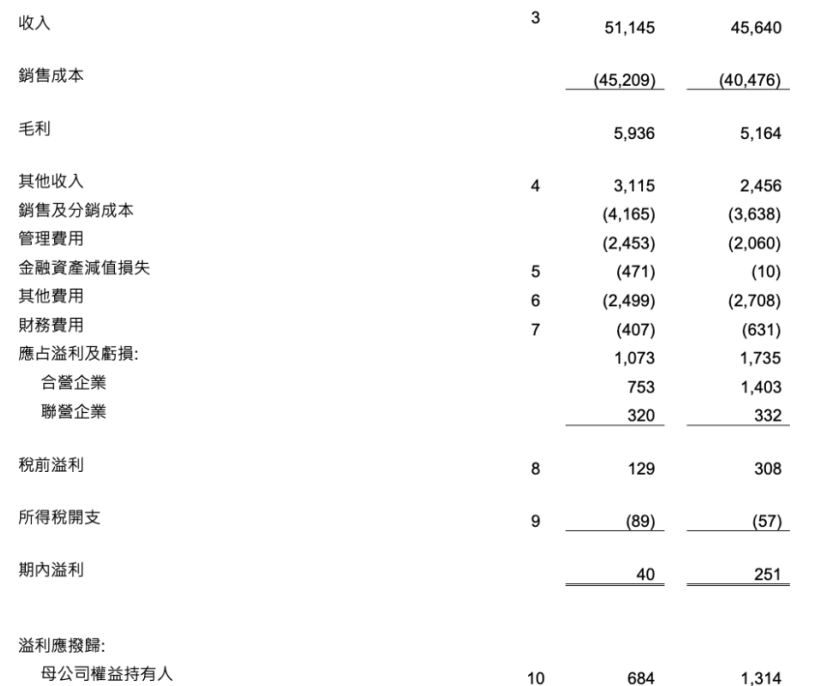 2024上半年主要卡车上市公司业绩PK