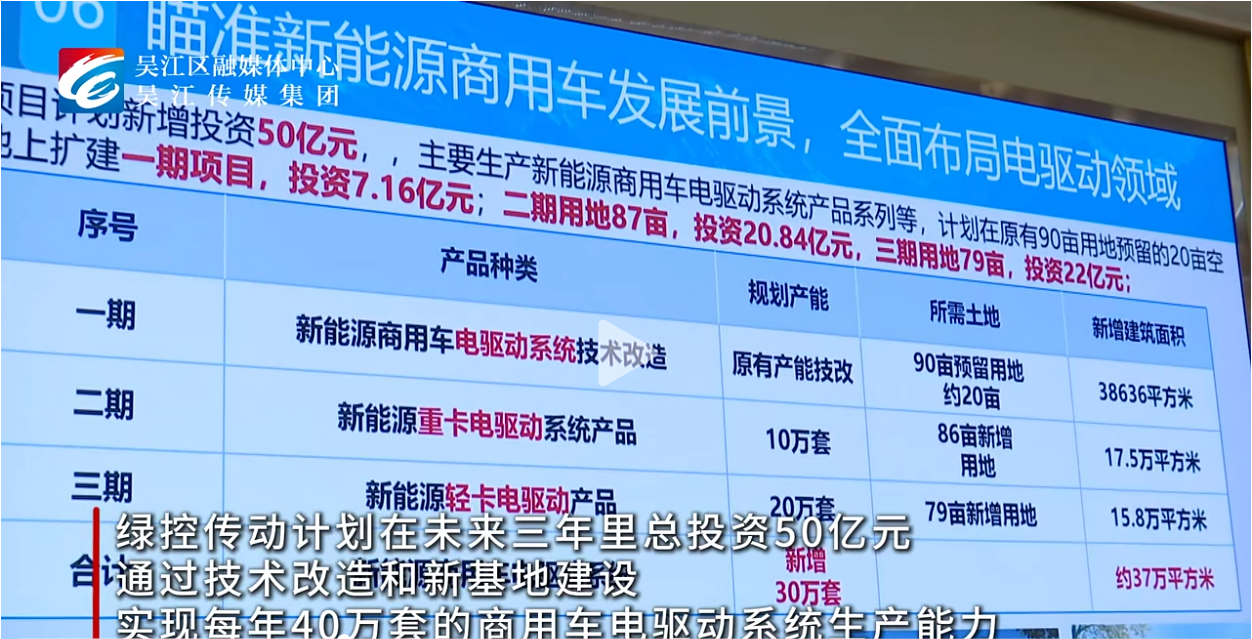 绿控新能源商用车电驱动系统，总部研发制造项目签约