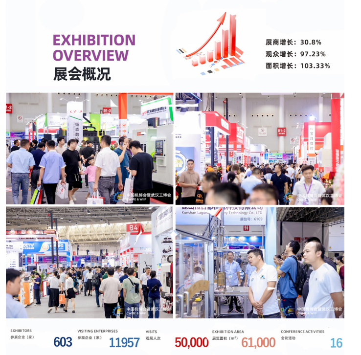 展后报告丨全方位回顾第24届机博会暨武汉工博会