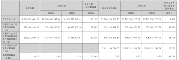 2024前三季度主流卡车上市公司业绩分析