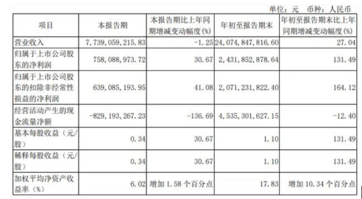 2024前三季度客车上市公司业绩PK