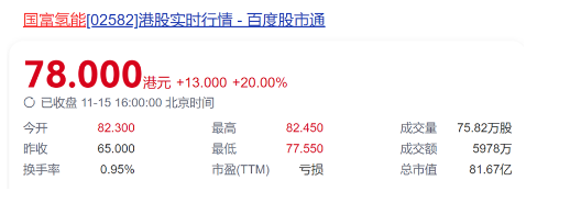 国富氢能登陆港交所，国内车载供氢系统第一，市值81亿港元