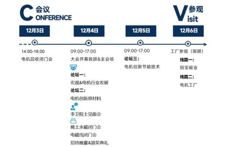 【会议预告】电机人不能错过的年终盛会！行业大牛联手IEMC邀您共聚宁波