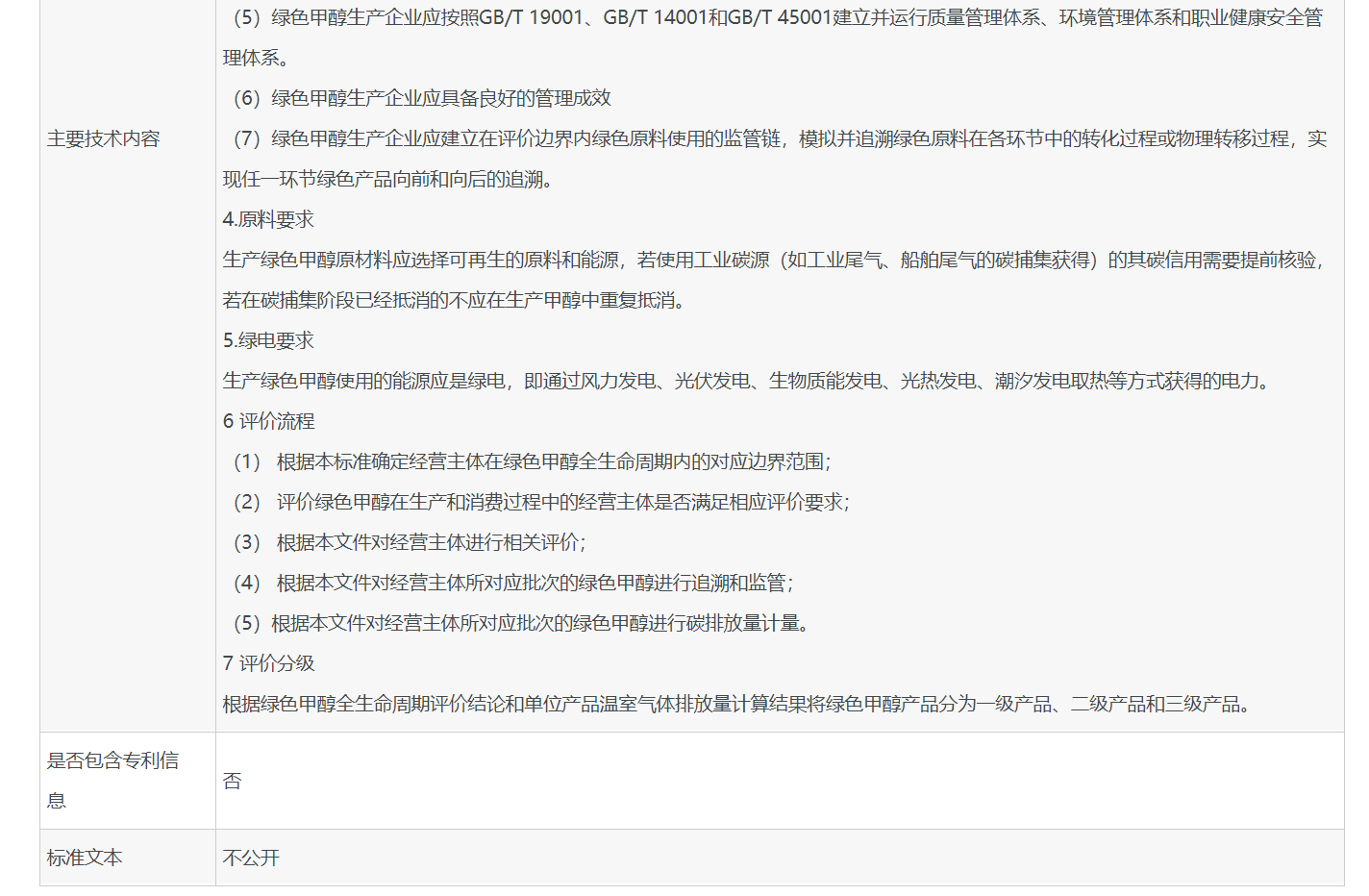 团体标准《绿色甲醇评价方法》正式发布，助力氢基能源规范化发展