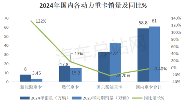 2024重卡市场盘点分析
