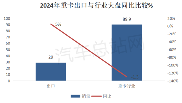 2024重卡市场盘点分析