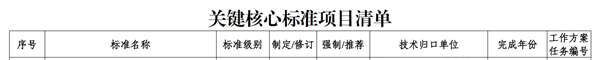 交通部：加快制定氢气道路运输技术规范等标准，支撑构建氢能全产业链标准体系