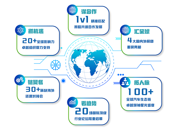 NEAS CHINA 2025第十四届上海国际新能源汽车技术与生态链博览会重磅定档8月,展位预定正式启动