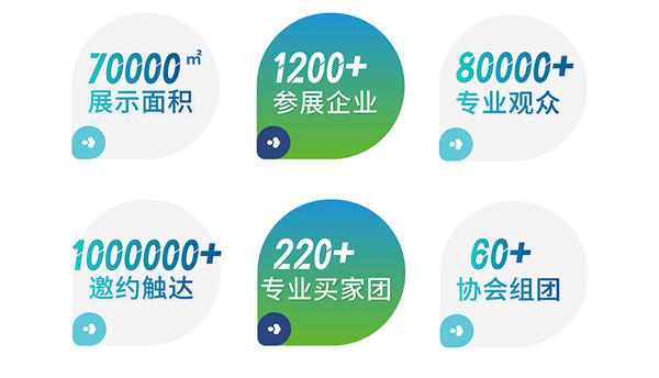 NEAS CHINA 2025第十四届上海国际新能源汽车技术与生态链博览会重磅定档8月,展位预定正式启动