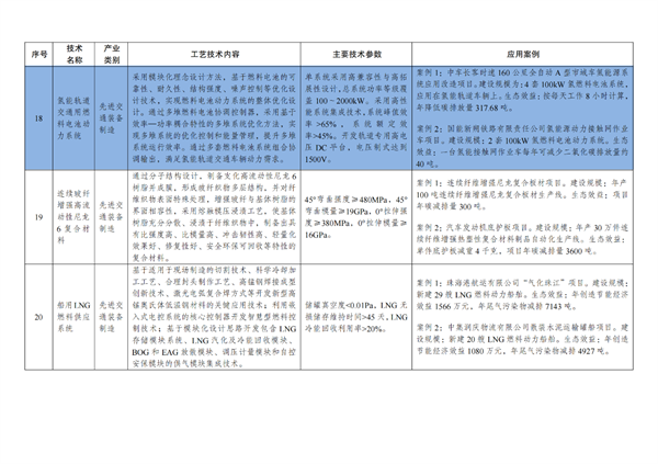 推广氢能技术，国家发改委、工信部等八部委印发《绿色技术推广目录（2024年版）》