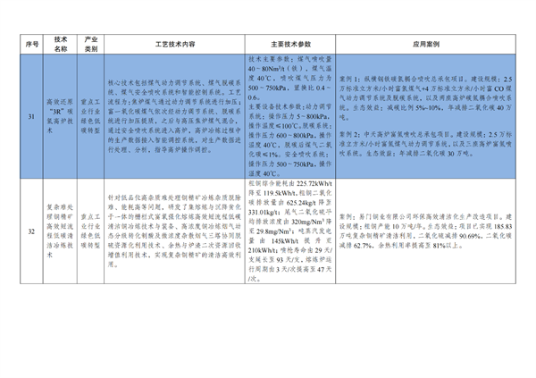 推广氢能技术，国家发改委、工信部等八部委印发《绿色技术推广目录（2024年版）》