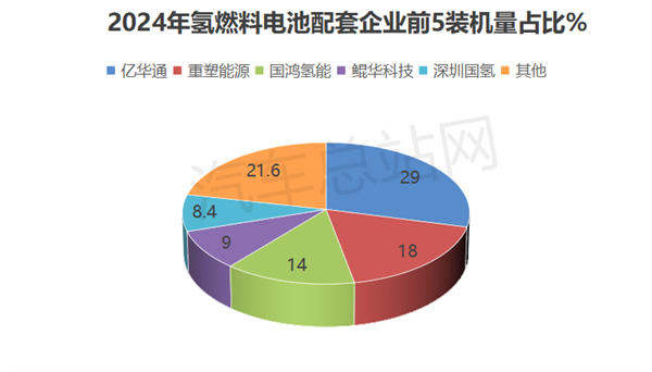 2024年FCV终端市场：实销破7000辆 