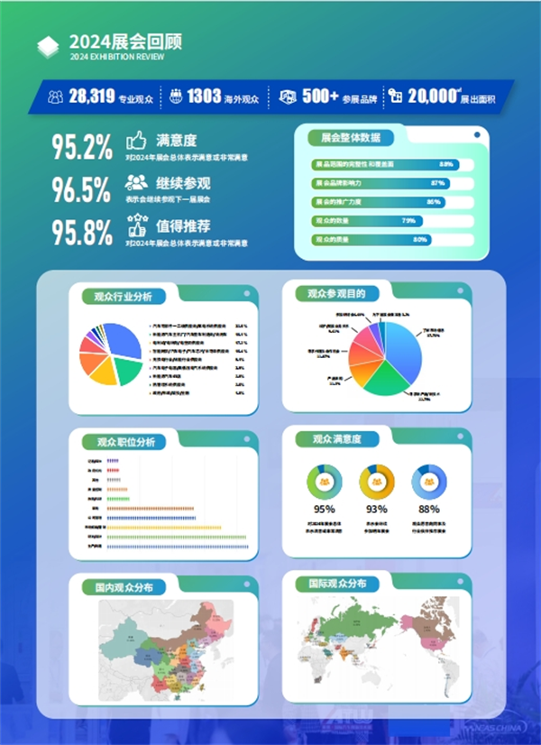 2025第十五届大湾区国际新能源汽车技术与供应链博览会将于10月在广州举办