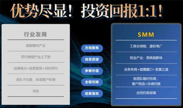 如何突破重围？迅速锁定工商业储能项目的策略！