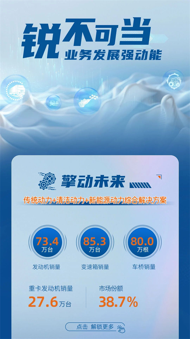 一图盘点山东重工旗下潍柴动力2024年业绩亮点
