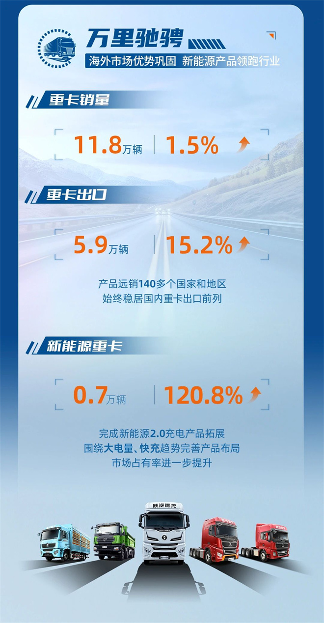 一图盘点山东重工旗下潍柴动力2024年业绩亮点