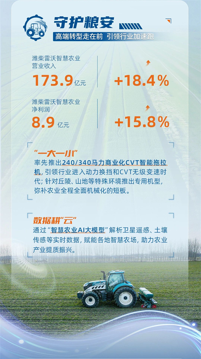 一图盘点山东重工旗下潍柴动力2024年业绩亮点