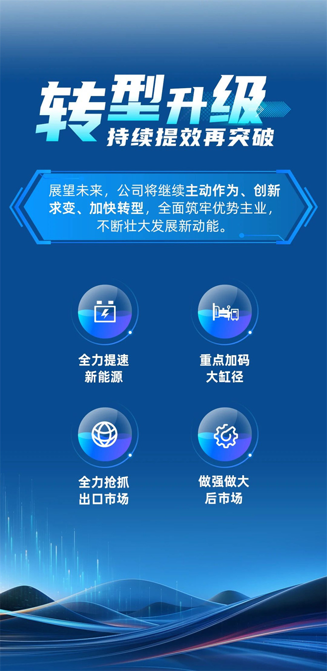 一图盘点山东重工旗下潍柴动力2024年业绩亮点