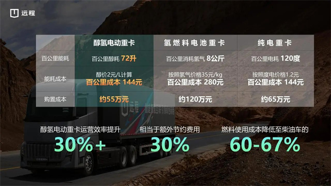 解决能源安全和双碳目标两大难题，醇氢电动开创中国特色新质生产力代表