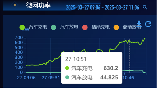 车网互动：从 “单向充电”进阶“能源交互”