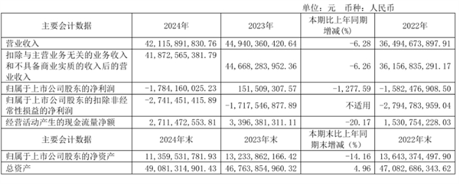 重汽、解放、东风等主流卡车2024年各赚了多少钱？